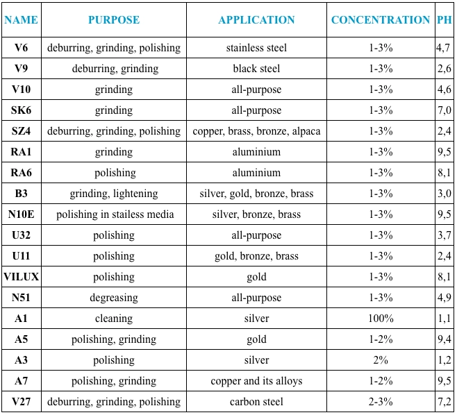 compounds-and-powders-compounds