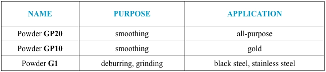 compounds-and-powders-powders