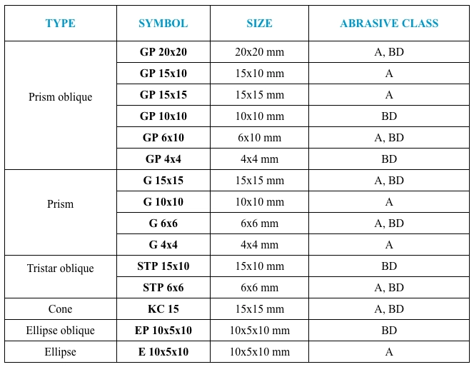 for-wet-process-ceramic-chips