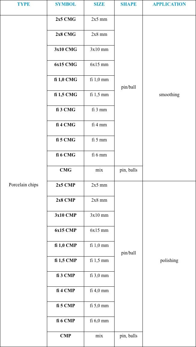 porcelain-chips-for-wet-process
