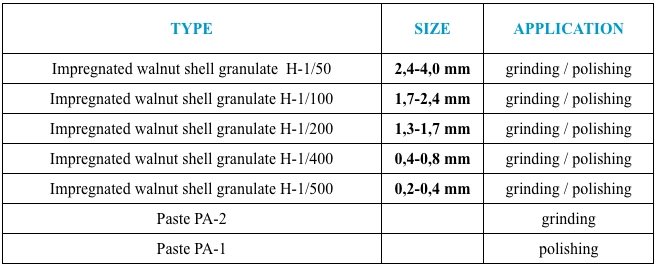 walnut-shells-and-pastes-for-dry-process